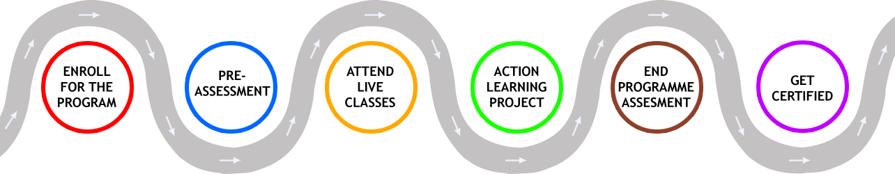 Learning Journey